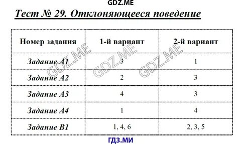 Отклоняющееся поведение обществознание тест