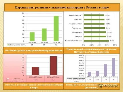 Перспективы интернет рекламы