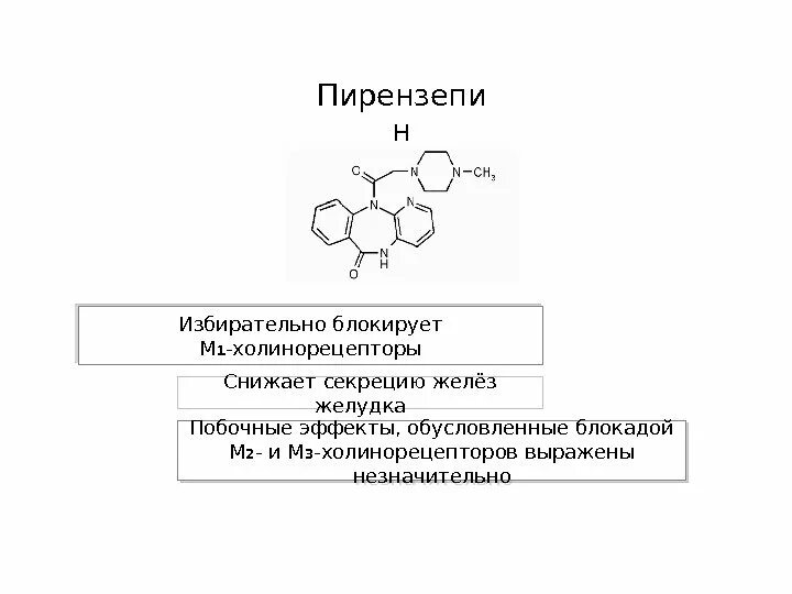 Блокада холинорецепторов. Блокада м холинорецепторов препараты. блокируют м холинорецепторы. м1 холинорецепторы. блокирование центральных н холинорецепторов.