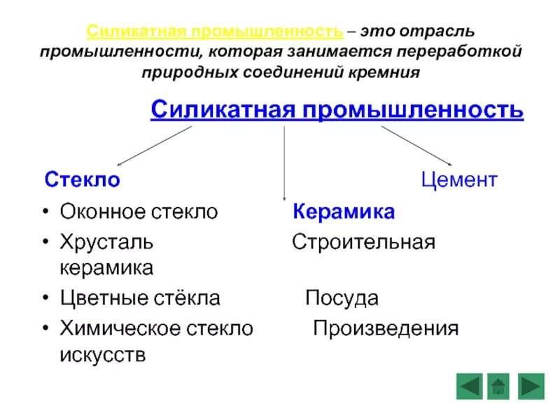 Силикатная промышленность сообщение кратко. Таблица силикатная промышленность 9 класс. Силикатная промышленность химия стекло. Силикатная промышленность химия 9 класс. Силикатная промышленность керамика стекло цемент таблица.