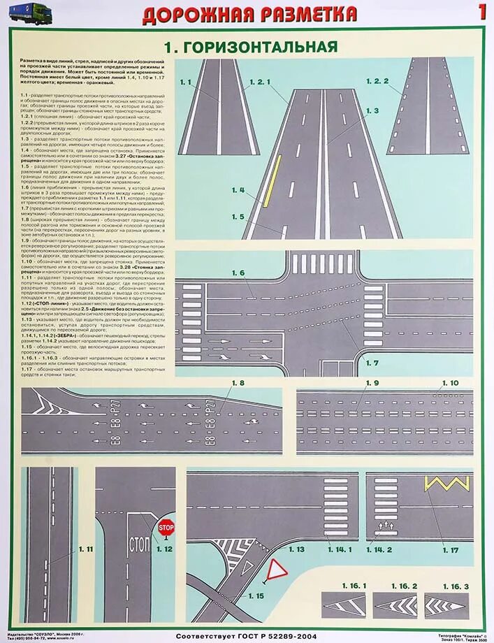 Обозначение линий на дороге. Дорожная разметка. Плакат «дорожная разметка». Горизонтальная разметка. Горизонтальная дорожная разметка.