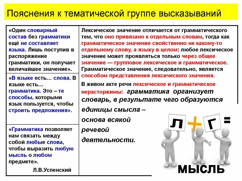 Чем отличается по своему значению. Чем отличается грамматическое и лексическое значение. Слова одной тематической группы. Отличие грамматического значения от лексического. Лексическое и грамматическое значение слова коллектив.