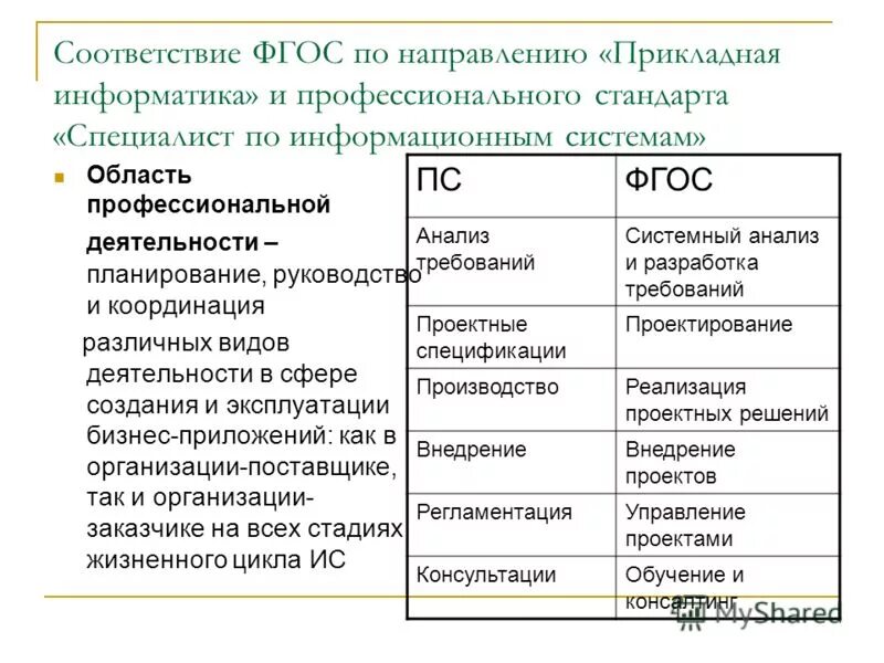 Специалист по информационным ресурсам профстандарт. Стандарт специалист по информационным системам. Требования профстандарта к профессии дизайнер по отраслям. Стандарт специалист по информационным системам. Системный архитектор и системный аналитик разница.