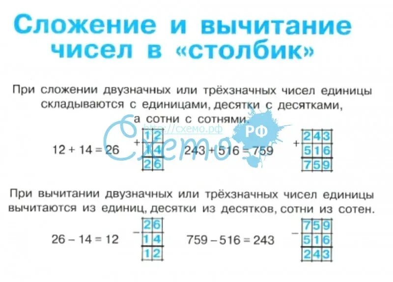 Алгоритм вычитания столбиком 2 класс. Правила сложения в столбик. сложение в столбик схема. правила вычитания столбиком 2 класс. решение столбиком вычитание.