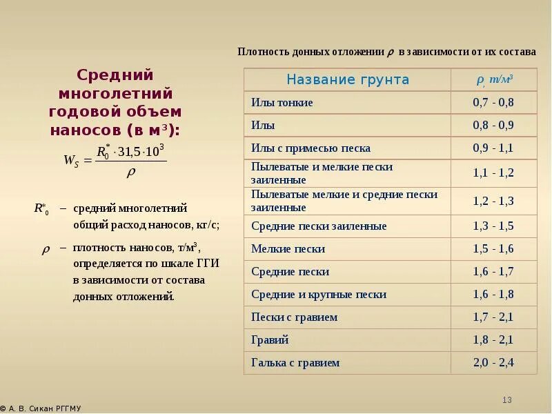 Плотность льдины кг м3. Плотность песчаного грунта кг/м3. Плотность донных отложений. Объемная плотность насыпного грунта. Объемный вес грунтов.