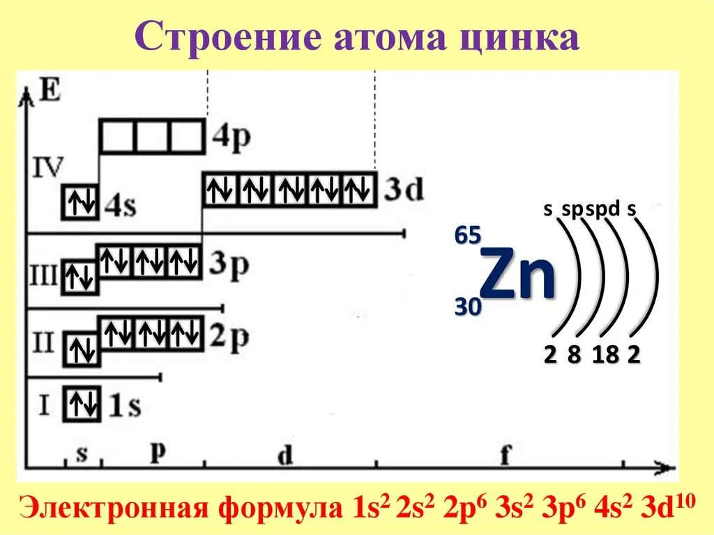 Определите электронную формулу неона