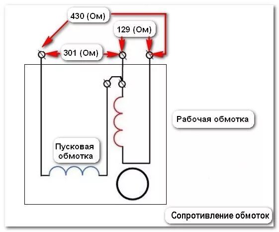 Схема включения однофазного двигателя с пусковой обмоткой. Сопротивление обмоток однофазного асинхронного двигателя. Сопротивление обмоток асинхронного двигателя 220в с конденсатором. Схема обмоток однофазного электродвигателя 220в.