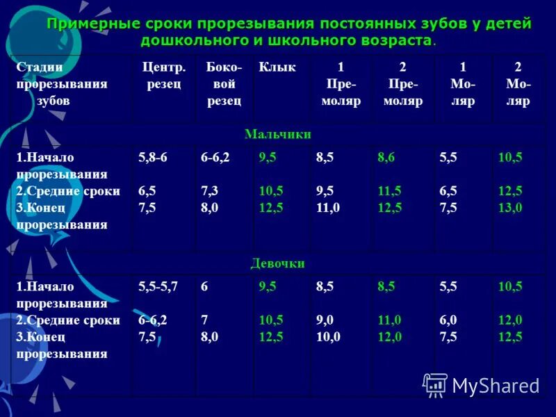 Тест на биологический возраст по звуку. Таблица биологического возраста детей. Таблица тестов на биологический Возраст. Как определить биологический Возраст ребенка. Показатели биологического возраста у детей.