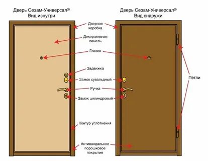 Какого размера входная дверь в квартиру