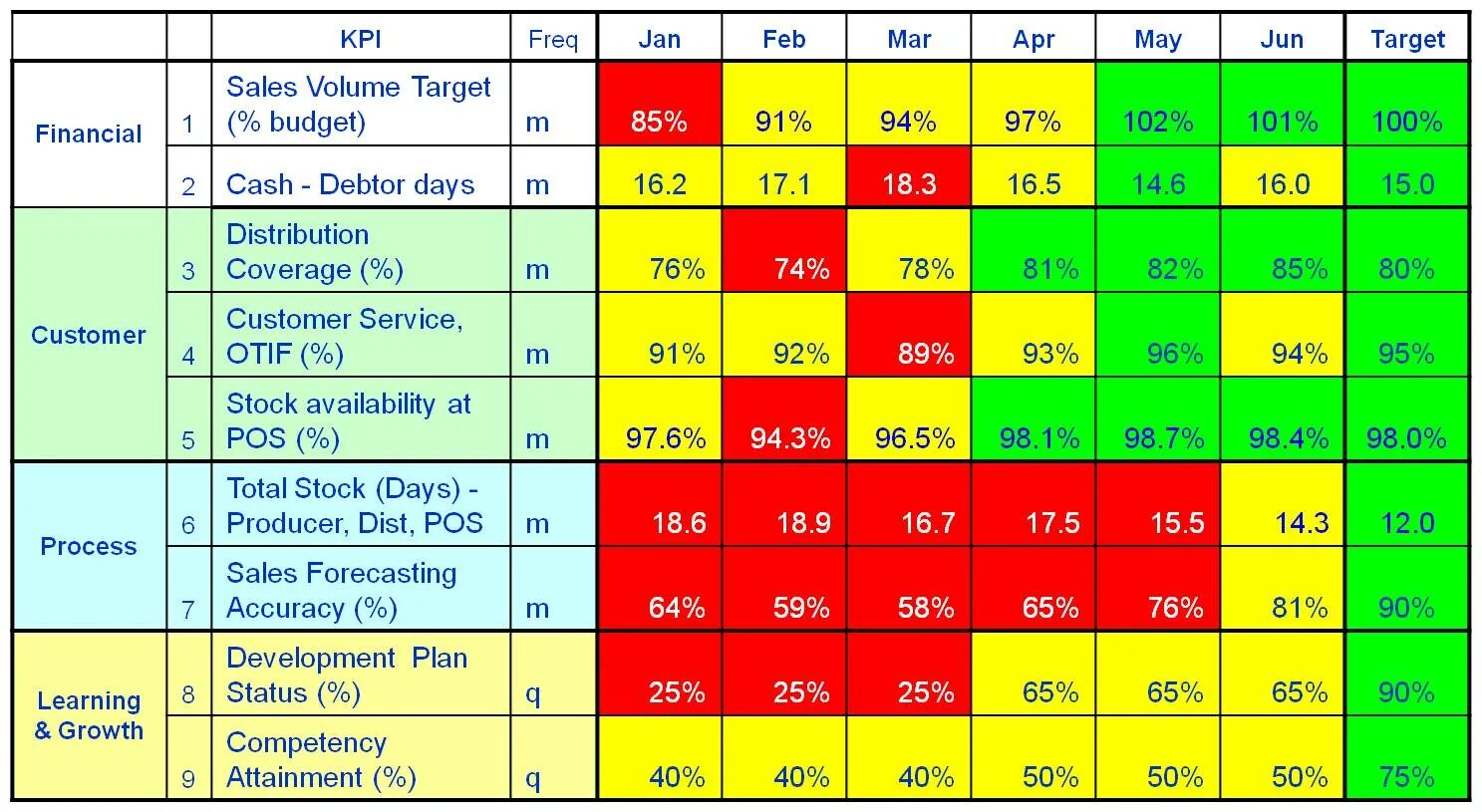 Kpi uz. KPI показатели. KPI для управления цепями поставок. Ключевые показатели эффективности (KPI) В цепях поставок. Лист KPI.