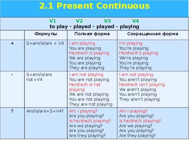 Play в прошедшей форме. Сокращения в Continuous. V1, v2 и v3 — три формы глагола. Формы глагола плей. Present Continuous сокращенные формы.