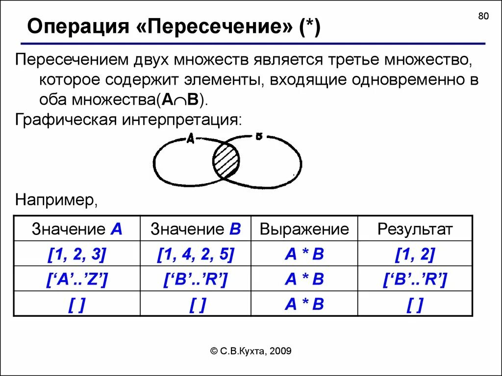 Множества операции примеры. Пересечение множеств. Операция пересечения. Операция пересечения пример. Пересечение двух множеств.