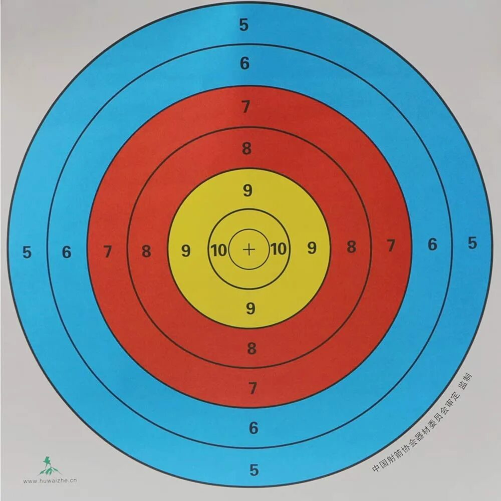 Use target