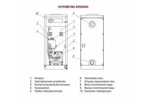 Как включить напольный газовый котел