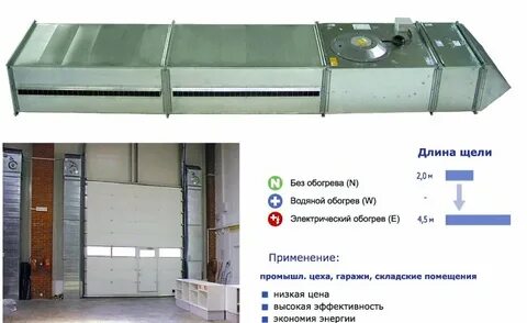 Тепловые завесы веза