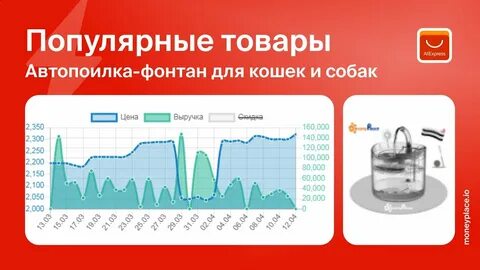 Маяк аналитики маркетплейсов