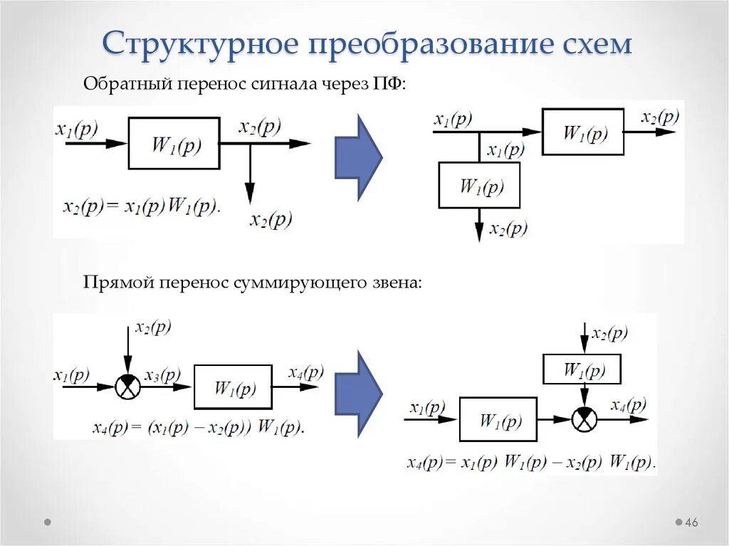 Управление структурными преобразованиями