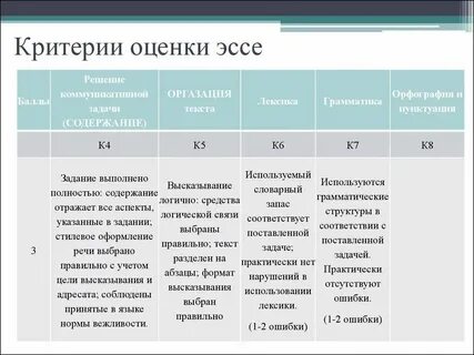 Критерии эссе по английскому егэ