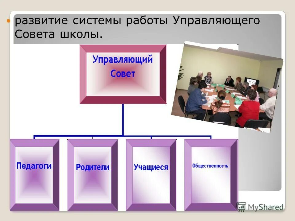 Работа управляющего совета школы. Управляющий. Цель участия в работе управляющего совета школы. Работа управляющего совета школы. Работа управляющего совета школы.