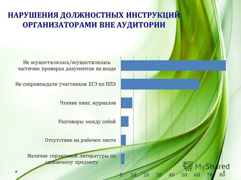 Функциональные обязанности ответственного организатора вне аудитории. Функциональные обязанности ответственного организатора вне аудитории