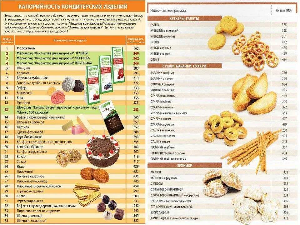 Насколько калорийна. Энергетическая ценность кондитерских изделий таблица. Калорийность сладостей таблица на 100 грамм. Сладкое калорийность. Таблица калорийности печенья.