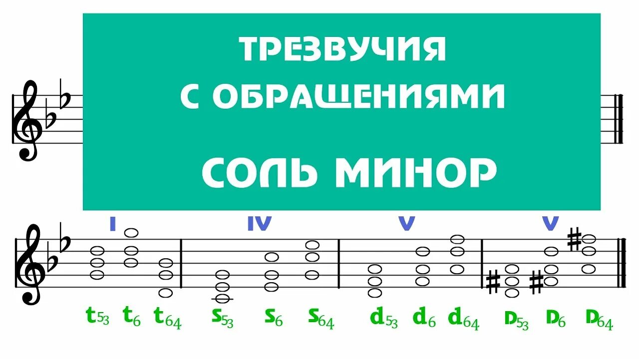 Фа диез минор трезвучия главных ступеней. Гамма ми бемоль мажор трезвучия главных ступеней.