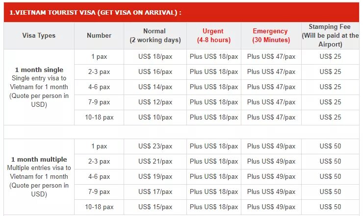 Visa fees. Visa Price. Visa Price list. Tourist Multi visa for 1 year. Australian visa fees increase.