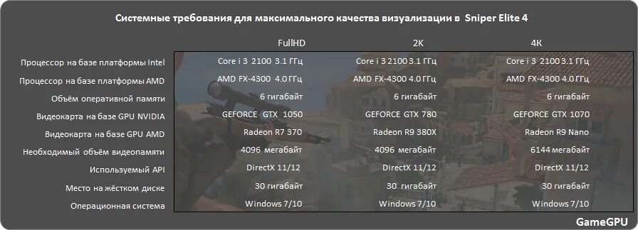 Системные требования снайпер снайпер элит 4. Sniper elite 5 deluxe edition. Sniper elite 4 скрины. Sniper elite системные требования. Снайпер элит 4 минимальные системные требования.