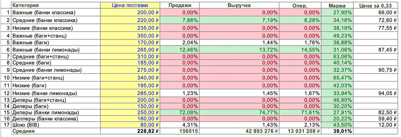 Финансовая модель банка. Финансовая модель таблица. Сколько стоит фин модель. Как выглядит фин модель компании. Таблица фин модели для корпоратива.