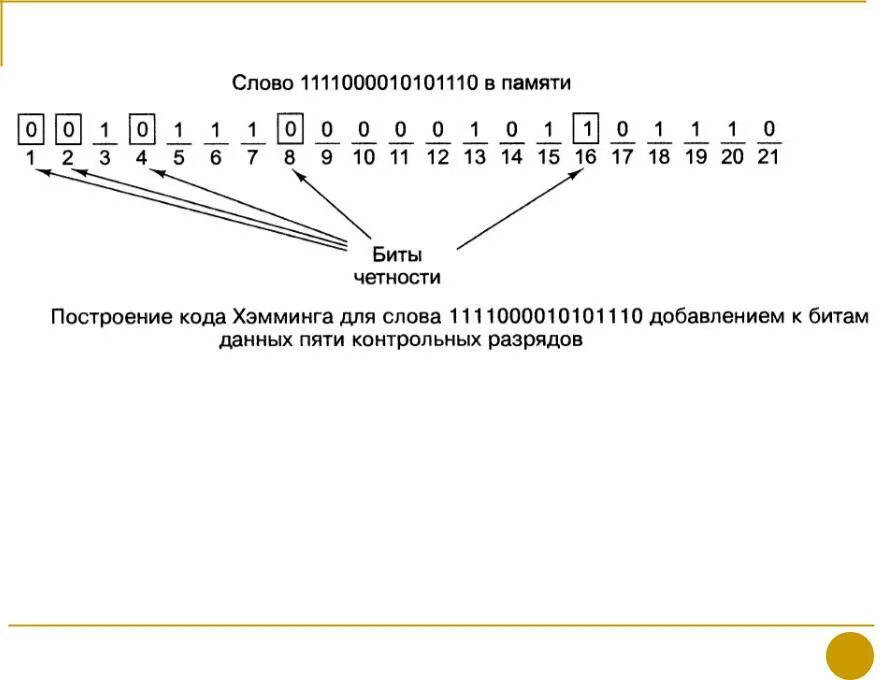 Текст в битовый код. Биты контроля четности. Построение кода Хэмминга. Код Хэмминга алгоритм. Пример бита четности.