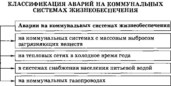 Аварии на коммунальных системах относятся к. Классификация аварий на коммунальных системах жизнеобеспечения. классификация аварий. аварии на коммунальных системах жизнеобеспечения таблица. аварии на коммунальных системах обж.