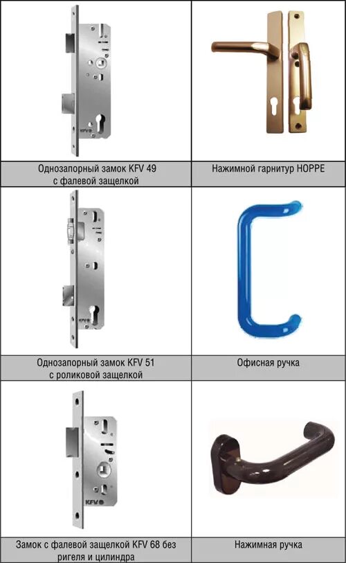 Замок двери пвх входной. Замок 35 защелка нажимной гарнитур. нажимной гарнитур с фалевой защелкой. замок однозапорный в нажимной гарнитур для пвх дверей. нажимной гарнитур с защелкой и замком.