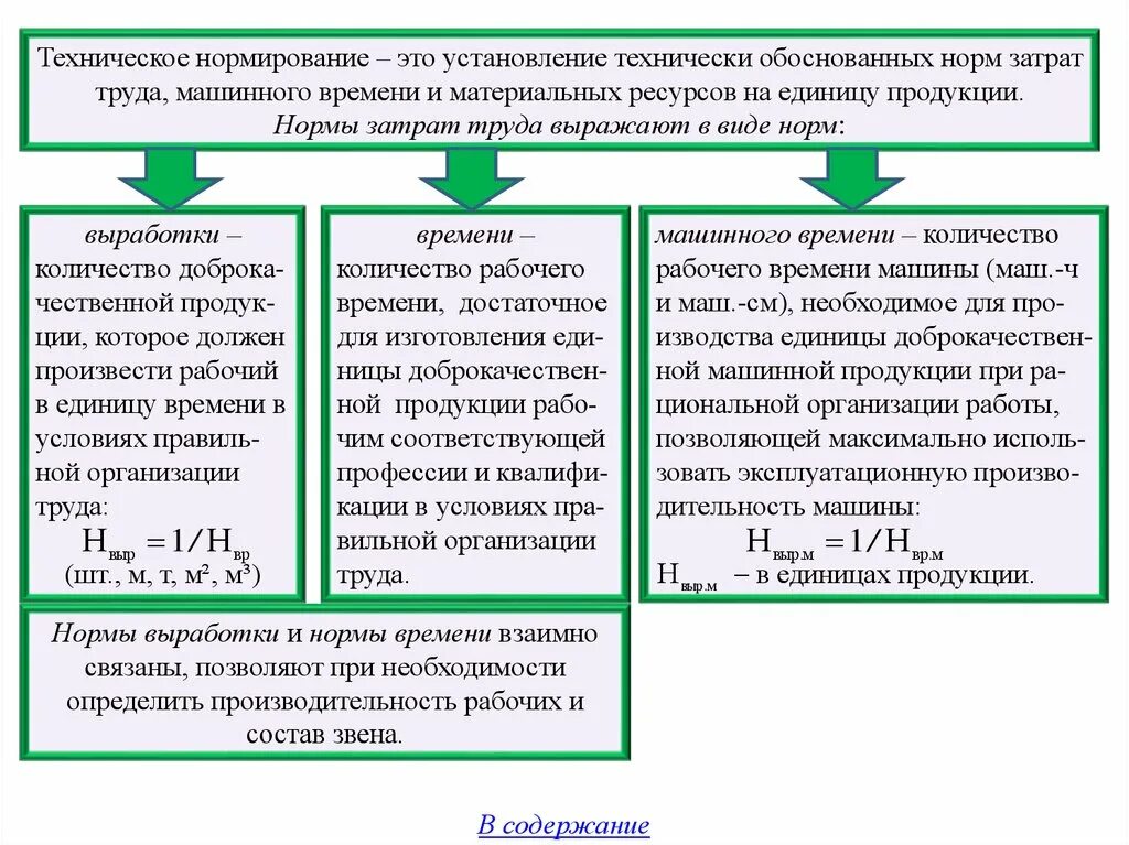 Какой документ определяет нормативные затраты. Техническое нормирование. Показатели технического нормирования труда. Норма затрат труда схема. Нормы труда в строительстве.