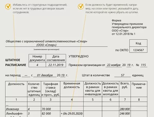 Как в штатном расписании удалить должность. Временная должность в штатном расписании. временная ставка в штатное расписание. журнал регистрации штатного расписания.