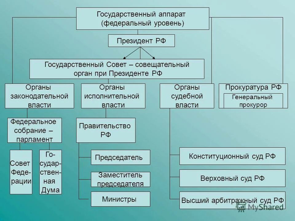 Администрация президента какой орган власти