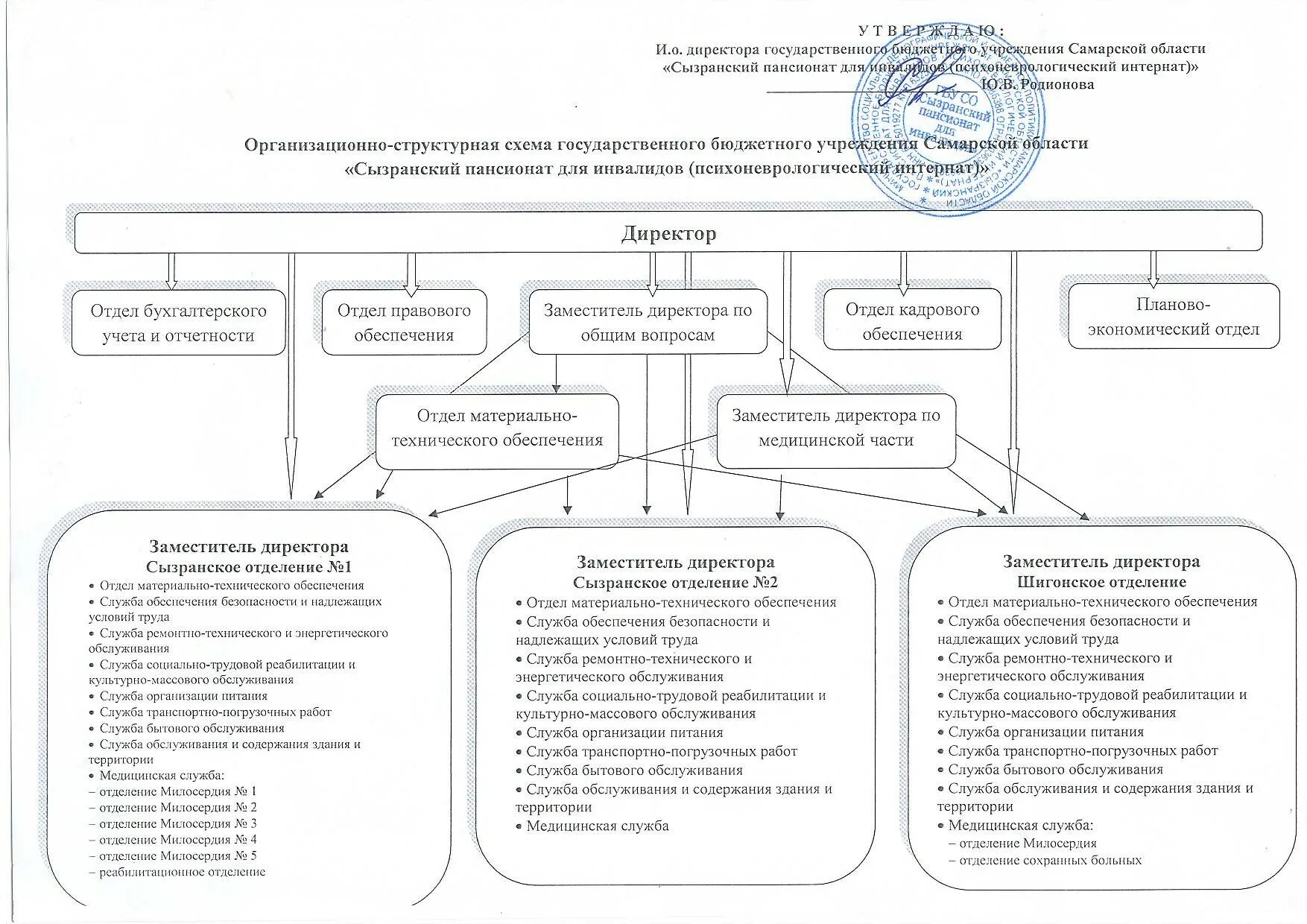 Служба бытового обеспечения. Структура вои. служба социального обеспечения служба обеспечения.