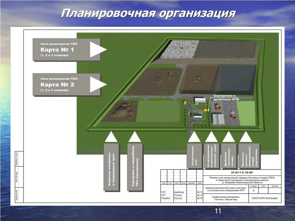 Организация размещения отходов. Генеральный план полигона ТКО. Размещение ТКО на полигоне. Полигон ТБО генплан. Схема мест накопления отходов на предприятии.