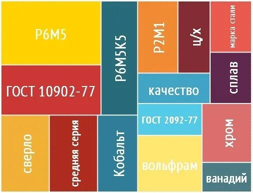 Маркировка стали по цвету краской Перейти на страницу с картинкой
