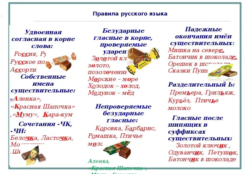 Названия буклетов. Буклет с правилами русского языка. Буклет по русскому языку 4 класс. Брошюра по русскому языку. Сладкий имя существительное