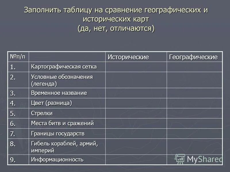 Способы картографического изображения таблица. Сравнительная таблица картографических сервисов. сравнение картографических сервисов.