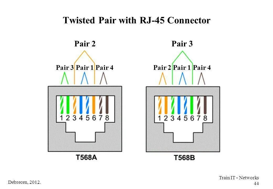 Схема обжима rj45. Расключение кабеля в розетке rj45. Схема подключения интернет кабеля к розетке. Распиновка rj45 для Ethernet розетки.