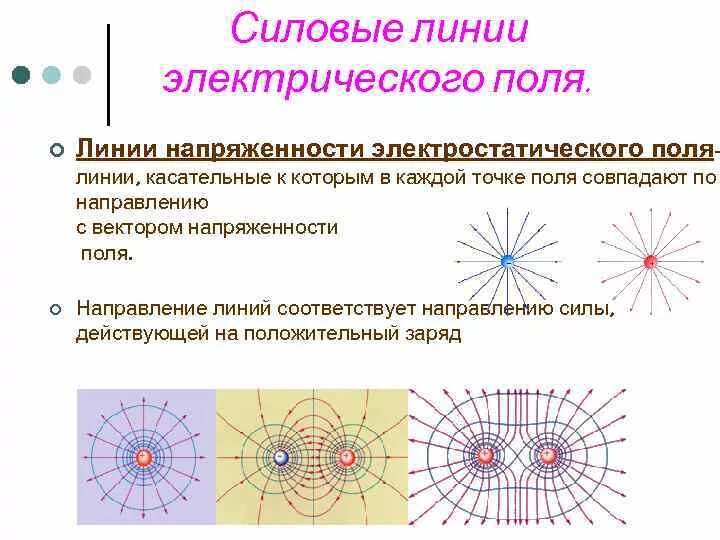 Линия поля. Силовые линии электростатического поля направлены. силовые линии напряженности электрического поля. линий напряженности (силовые линии) электрического поля - это:. силовые линии напряженности электростатического поля.