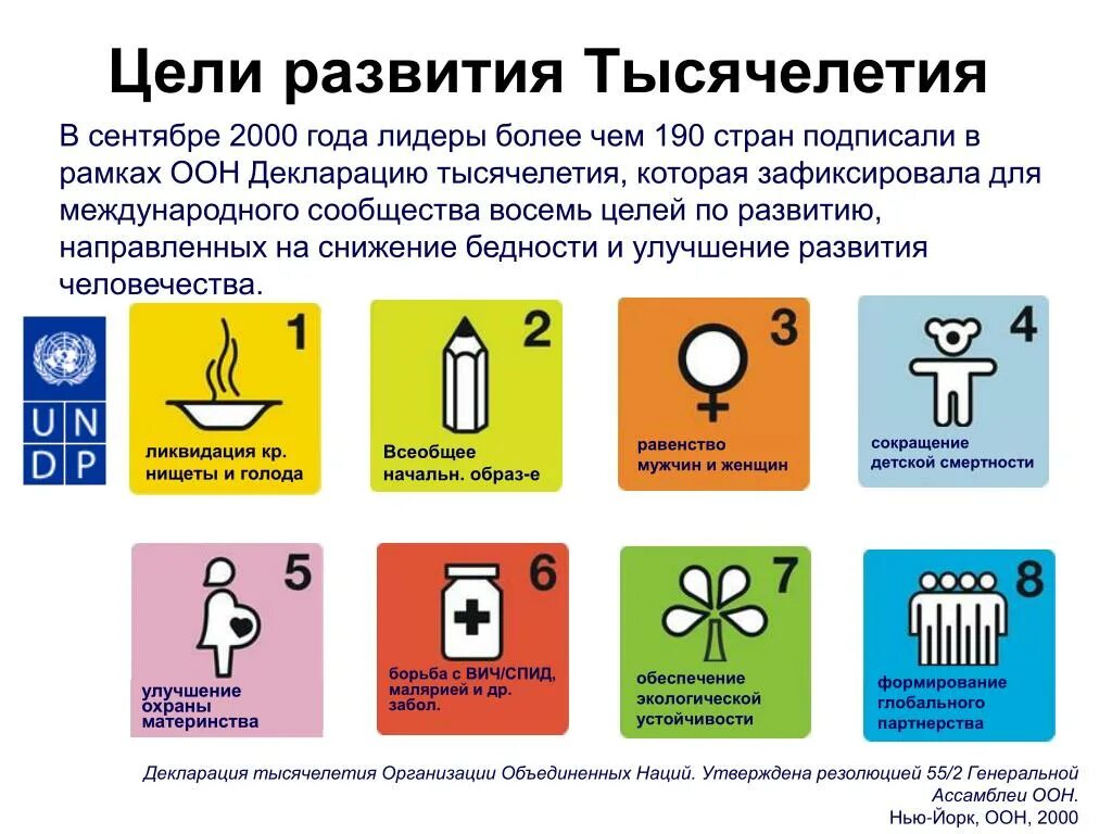 Цели развития туризма. Механизм формирования мос. Агломерация схема. Цели развития москвы. Цели и задачи проекта достопримечательности.