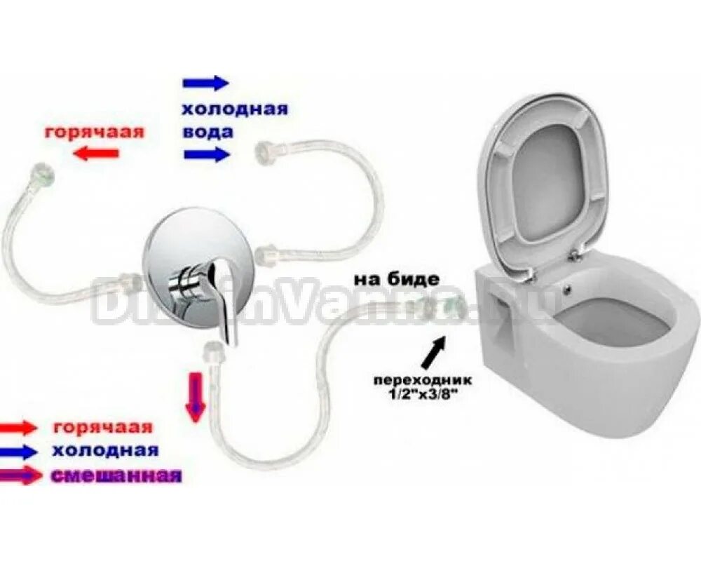 Унитазы с функцией биде и микролифтом. Ideal standard oceane junior w903801 с функцией биде. унитаз подвесной ideal standard connect e781901 с функцией биде. унитаз подвесной bien ion безободковый, с биде. vitra унитаз с функцией биде s50.