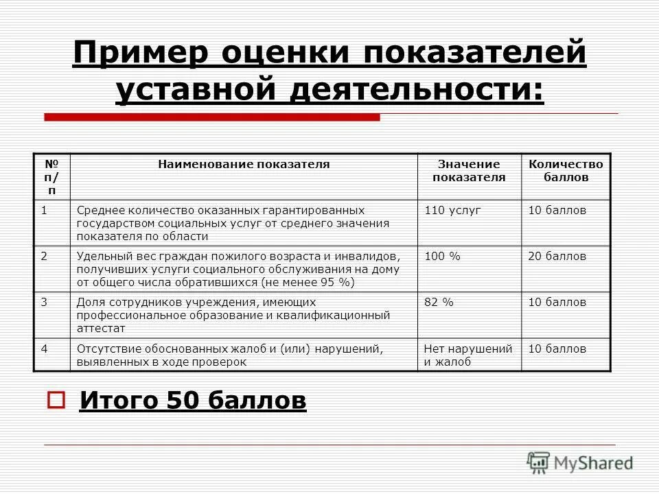 Какими показателями оценивается работа. Какими показателями оценивается работа