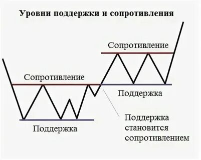 Что такое горизонтальный уровень