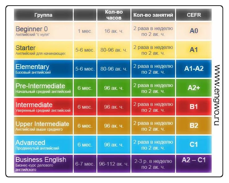 B2 английский уровень Intermediate. Уровни английского языка а1 а2 в1 в2 с1 с2. Уровни владения английским языком. Уровень владения английским b1.