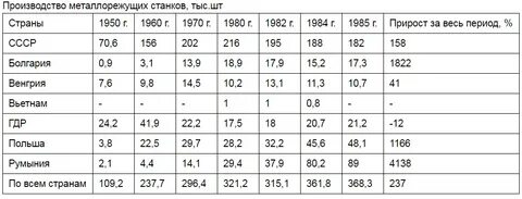 Станки страны производители