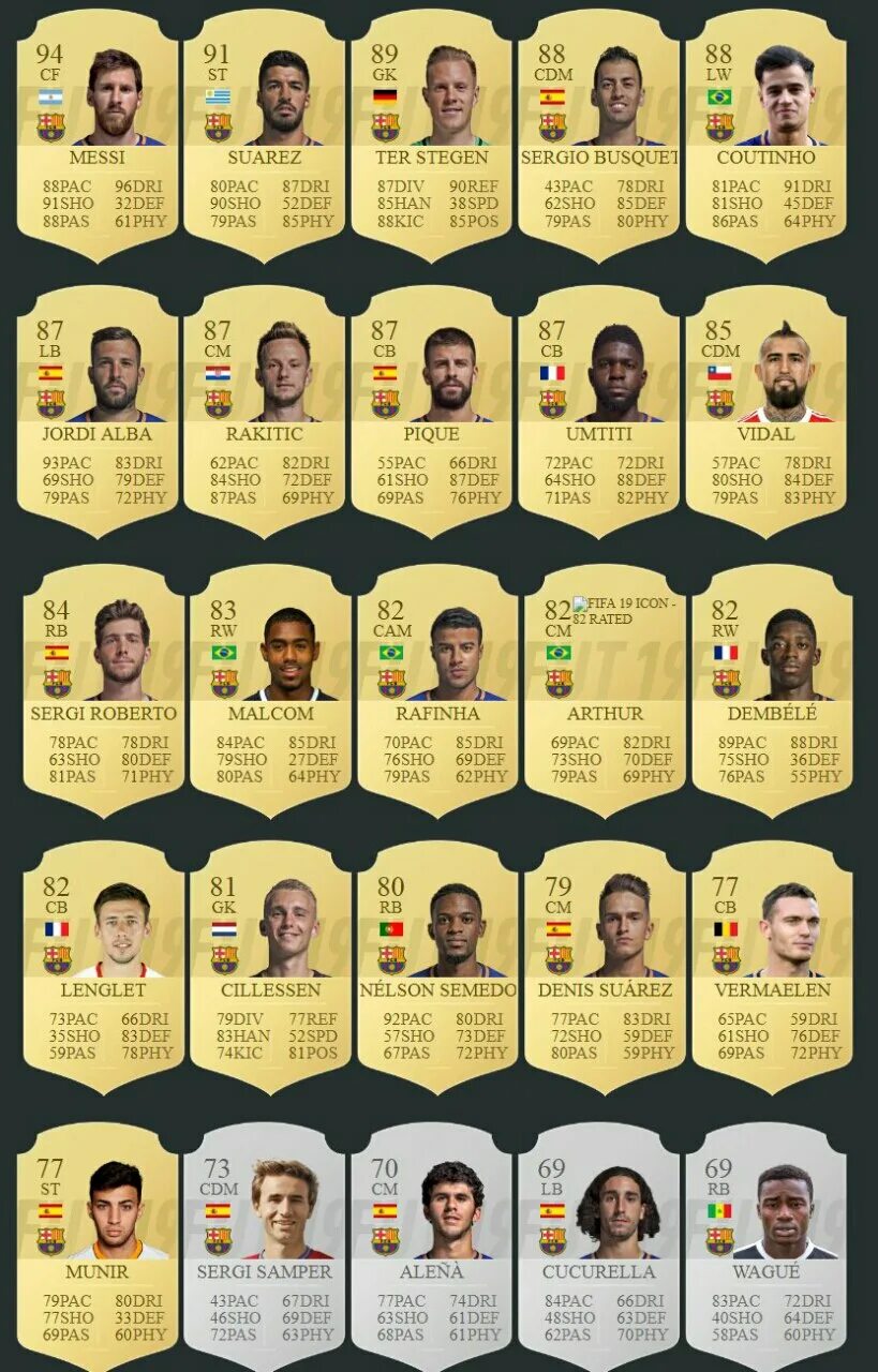 Fifa 23 ultimate team. Потенциальные игроки в фифа 23. Fifa 23 рейтинги игроков. Дешевые игрок фифа 23. Лучшие игроки фифа 23.