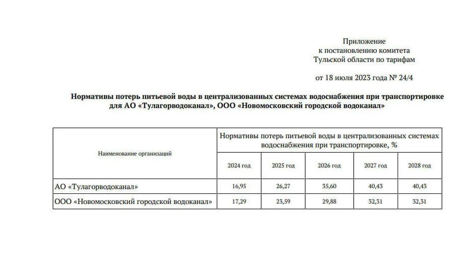 Водоканал тульская область телефон